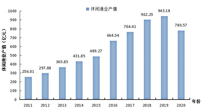 观赏鱼淡水 全国水产技术推广总站、中国水