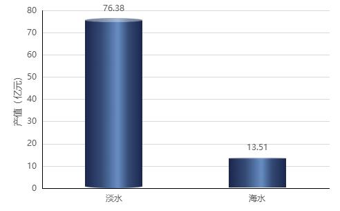 观赏淡水鱼种类大全_观赏淡水鱼怎么养_观赏鱼淡水