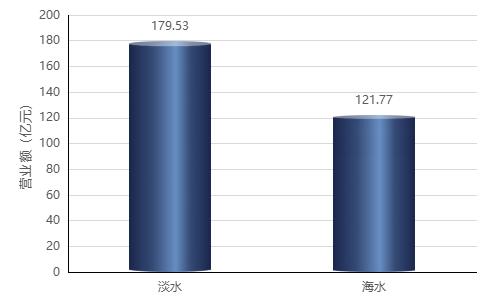 观赏淡水鱼种类大全_观赏鱼淡水_观赏淡水鱼怎么养