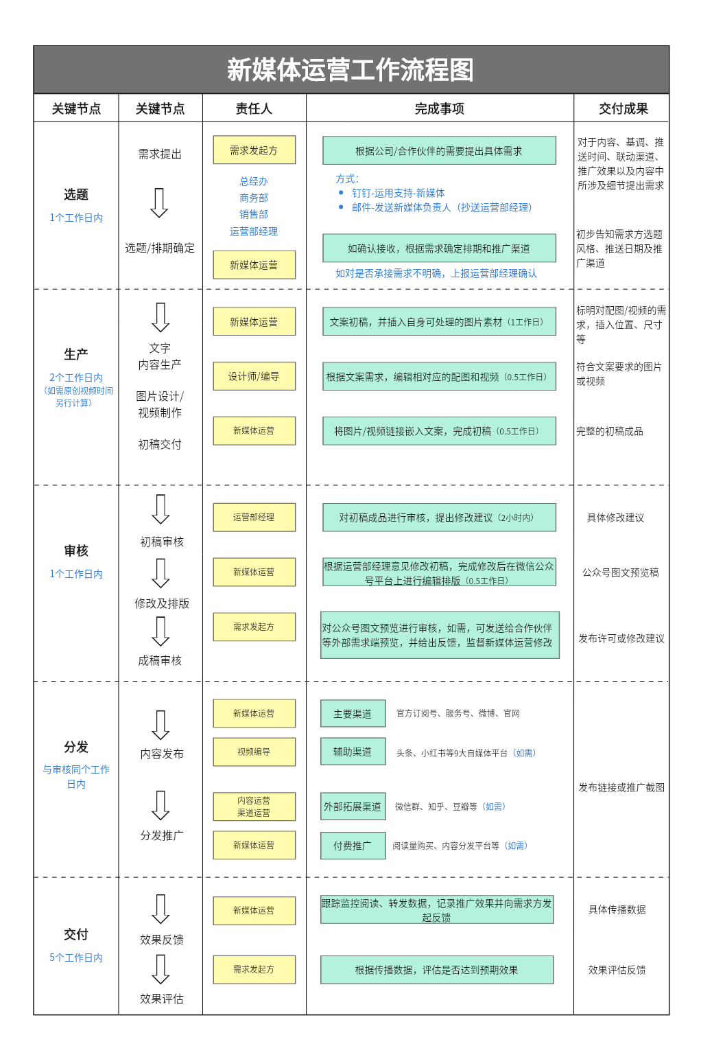 营销微信方式有哪些_微信营销都有哪些方式_微信营销的形式